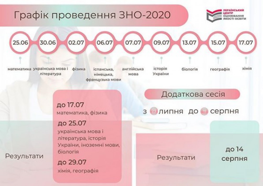 Расписание и точные даты ВНО 2020 в Украине