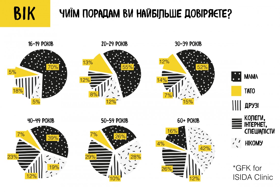 Возраст