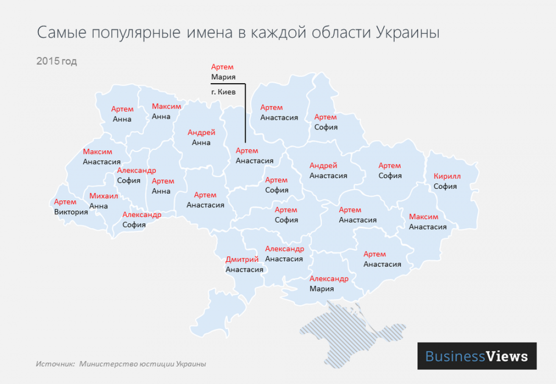 Популярные имена в разных регионах Украины