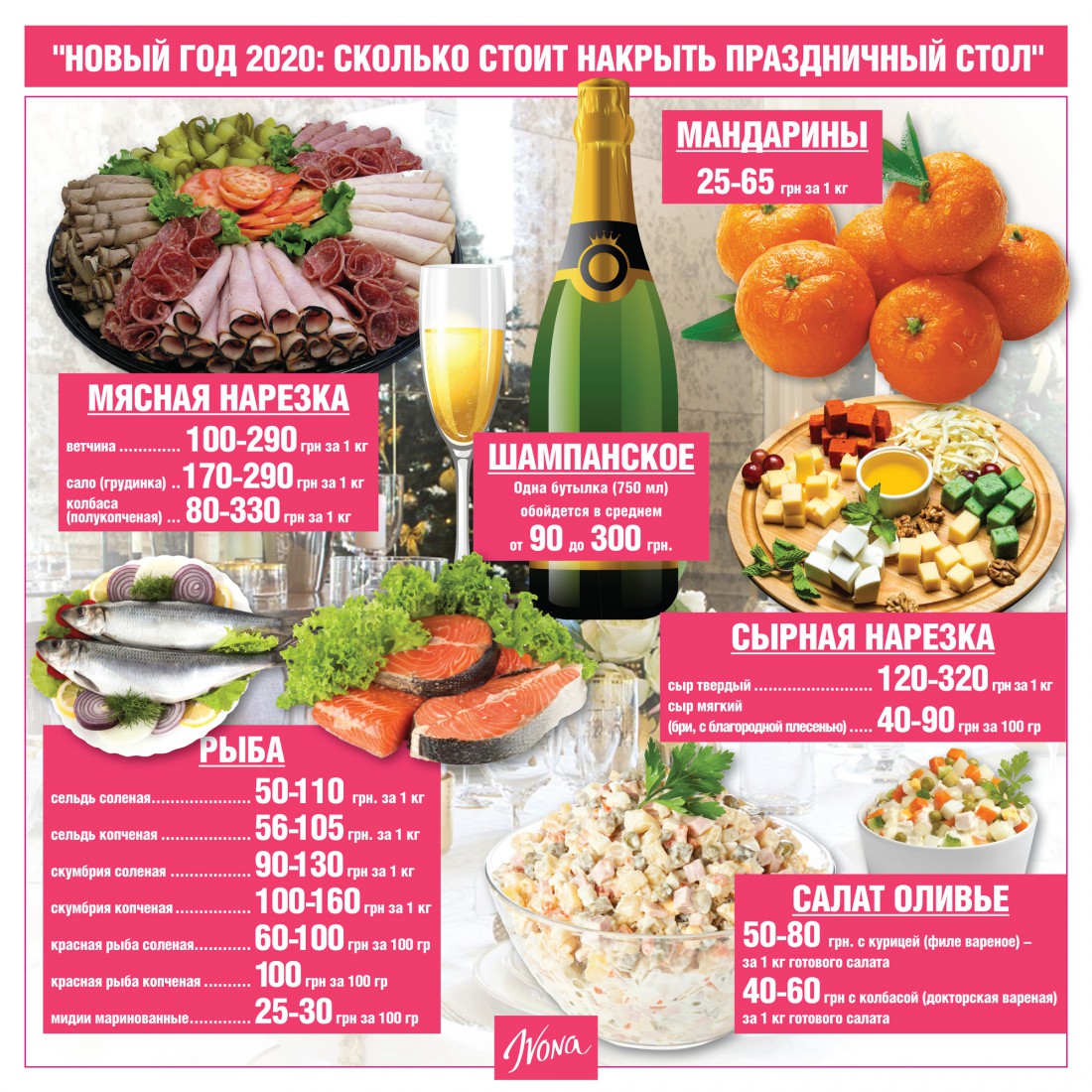 Новый год 2020: Сколько стоит накрыть праздничный стол?