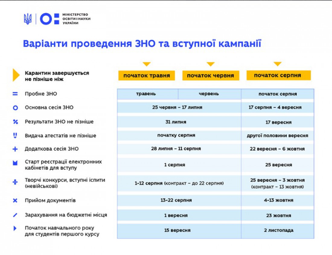 Учебный год 2019/20 в условиях карантина: Как это будет? (полная информация)