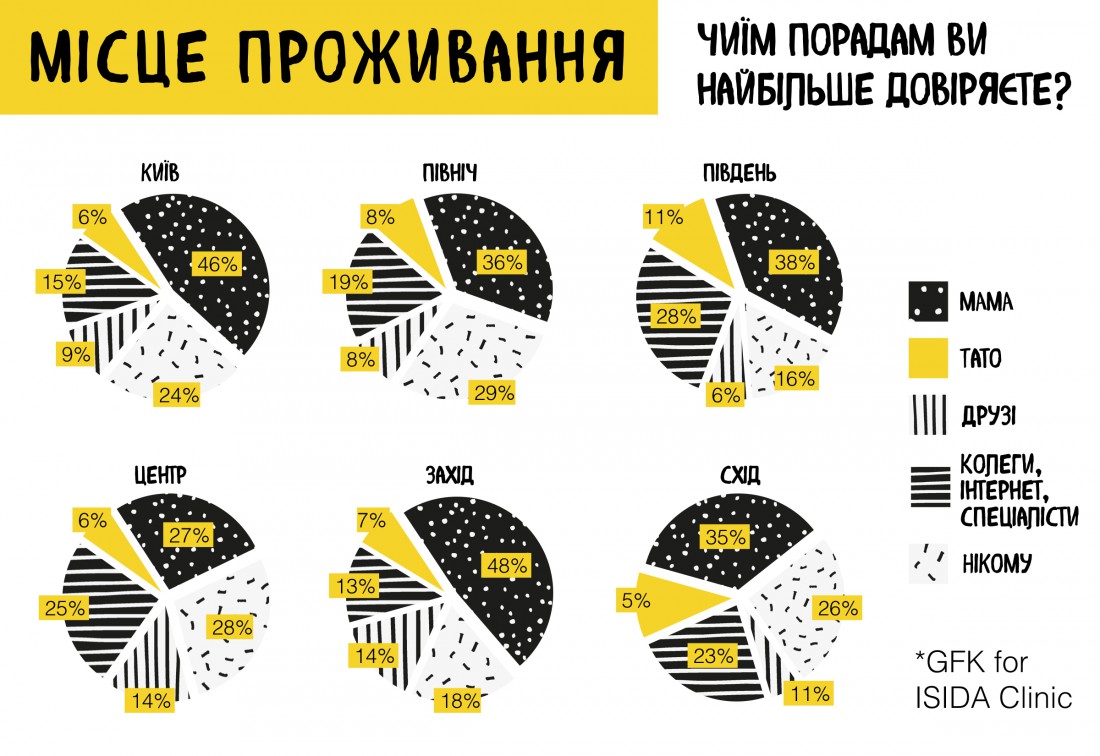 Место проживания