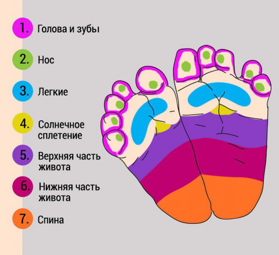 Схема массажа стоп ног фото 415