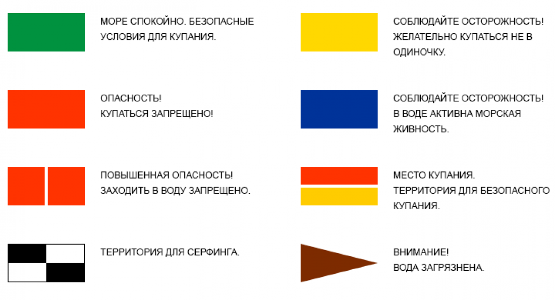 Значки и флаги на пляже