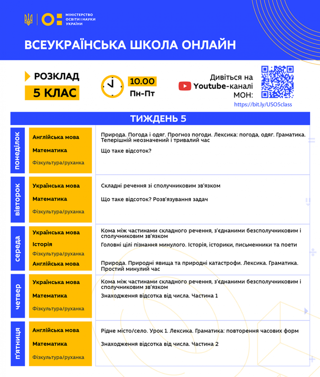 Всеукраинская школа онлайн: Расписание уроков на 4-8 мая