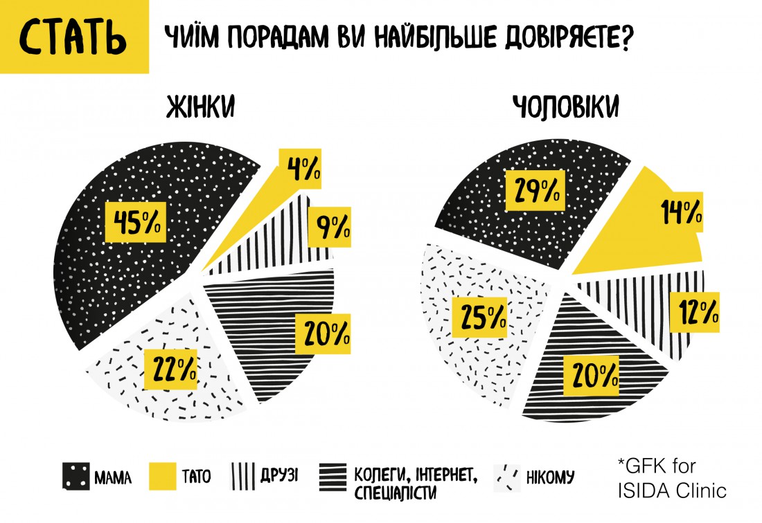 Пол