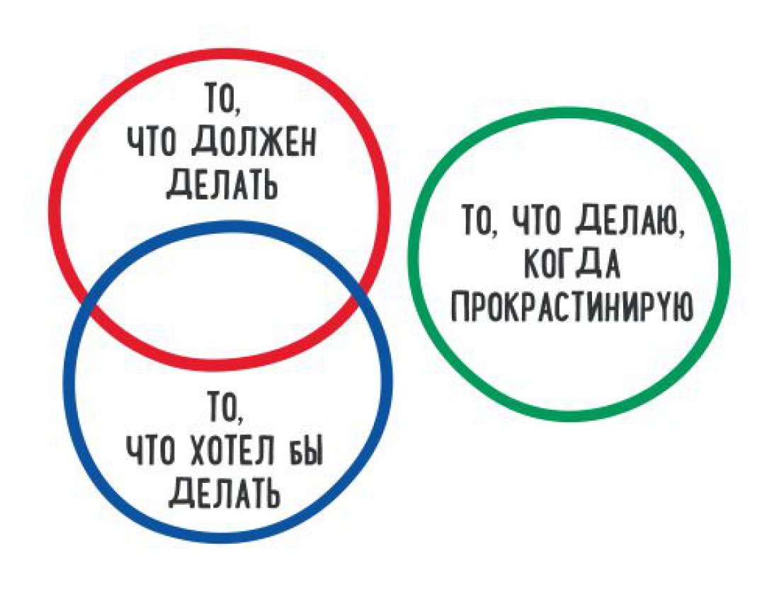 Как победить прокрастинацию: 7 главных шагов
