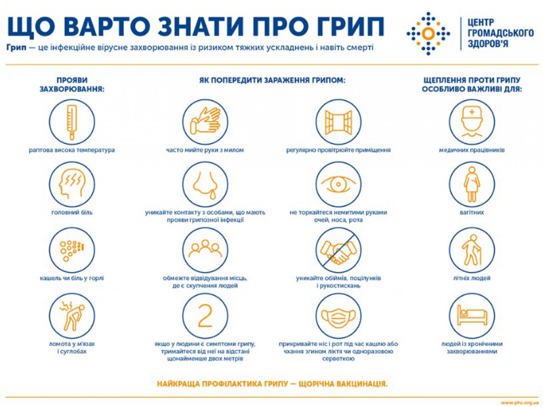Как не заболеть гриппом: рекомендации МОЗ