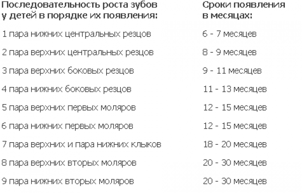 Cхема