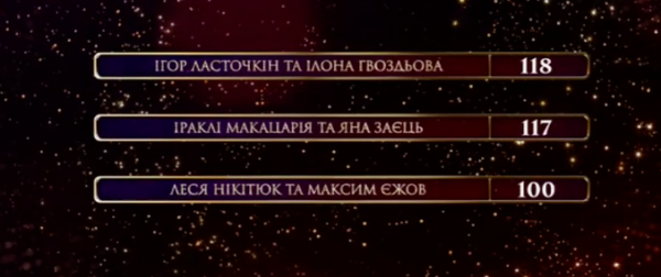 Результаты судейского голосования