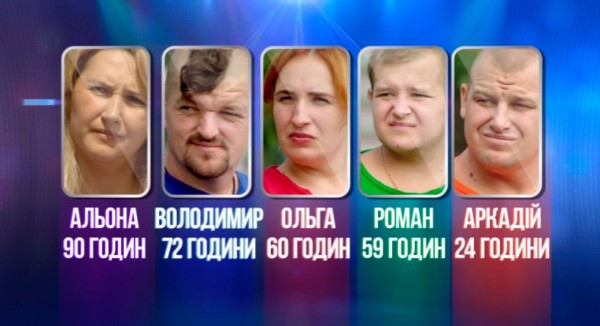 Зважені та щасливі 6 сезон: ставки участников