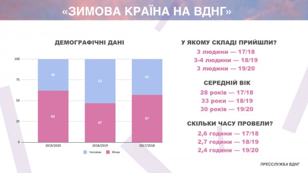 Зимова країна на ВДНГ