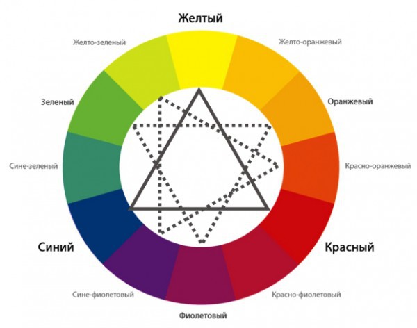 Консилеры в борьбе с кругами под глазами