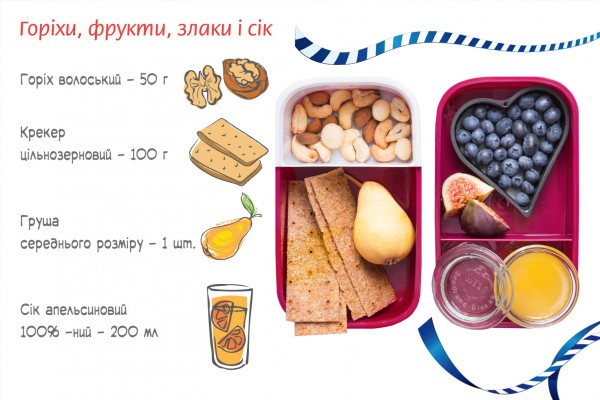 Правильный ланч-бокс
