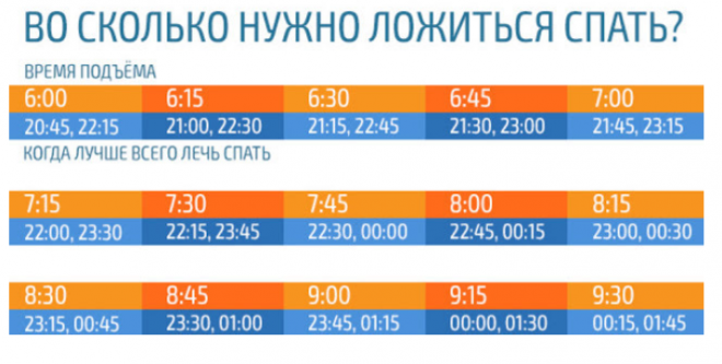 Во сколько нужно ложиться спать
