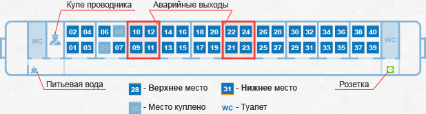 Как выбирать места в плацкарте и купе – лайфхаки для путешествия на поезде