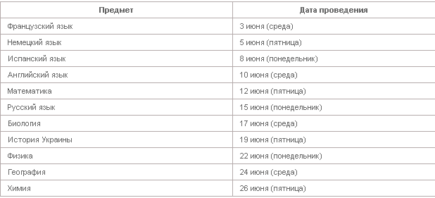 расписание зно 2015
