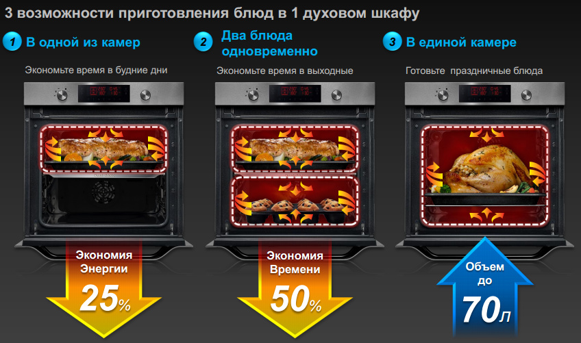Samsung Dual Cook