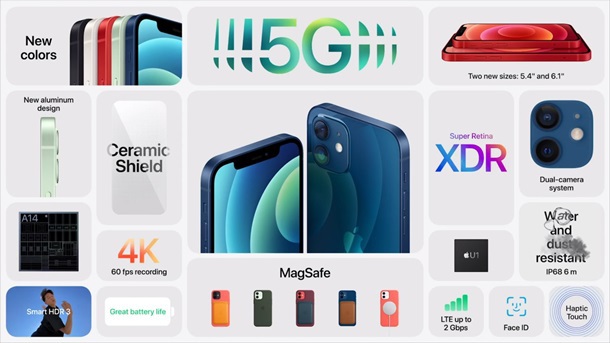 Характеристики iPhone 12