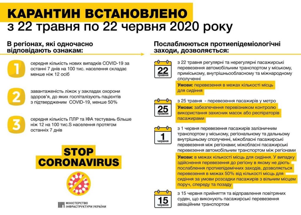 Официально: В Украине вскоре возобновят авиа перелеты