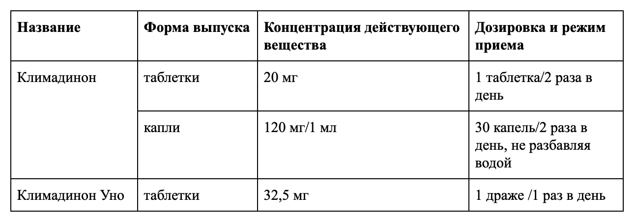 Климадинон: Отзывы, Состав, Инструкция - Новости Про Здоровье.