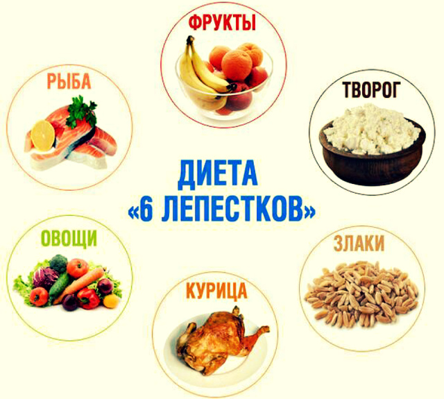 Каждый день диеты