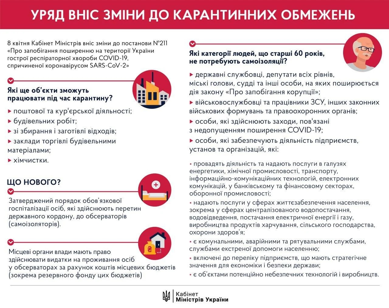 Разъяснение Кабмина о работе во время карантина