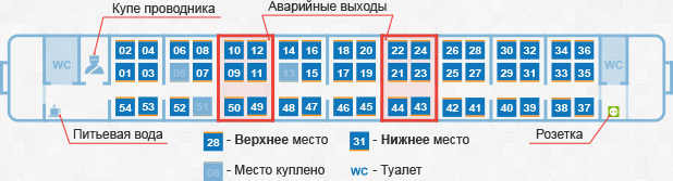 Как выбирать места в плацкарте и купе – лайфхаки для путешествия на поезде