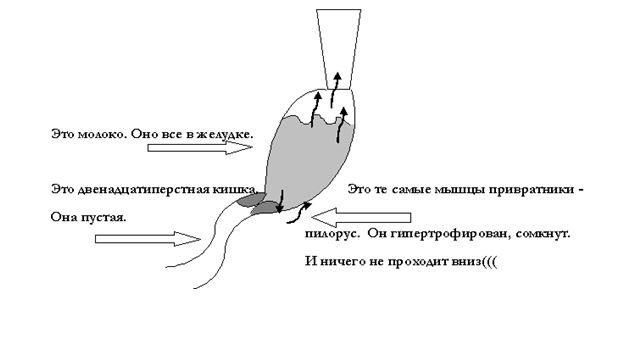 Здоровье ребенка