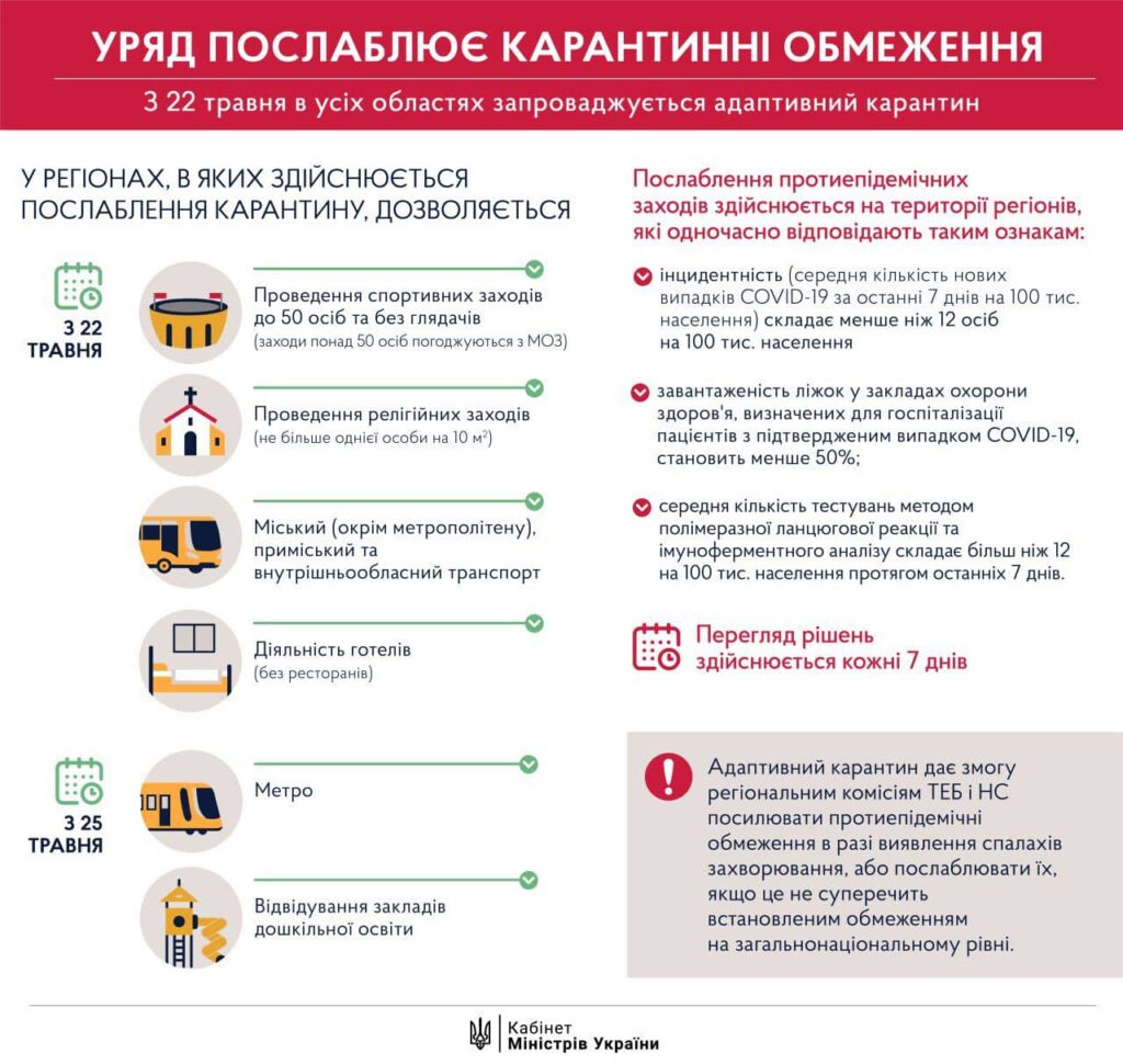 Официально: В Украине вскоре возобновят авиа перелеты