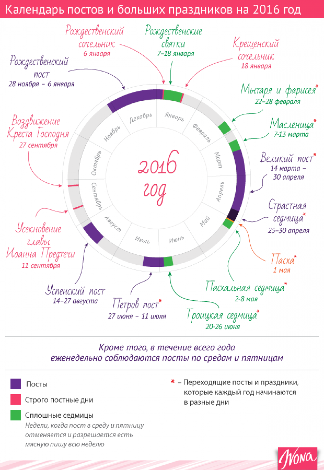2019 год - Диета на сале: меню для похудения и отзывы 2019 год