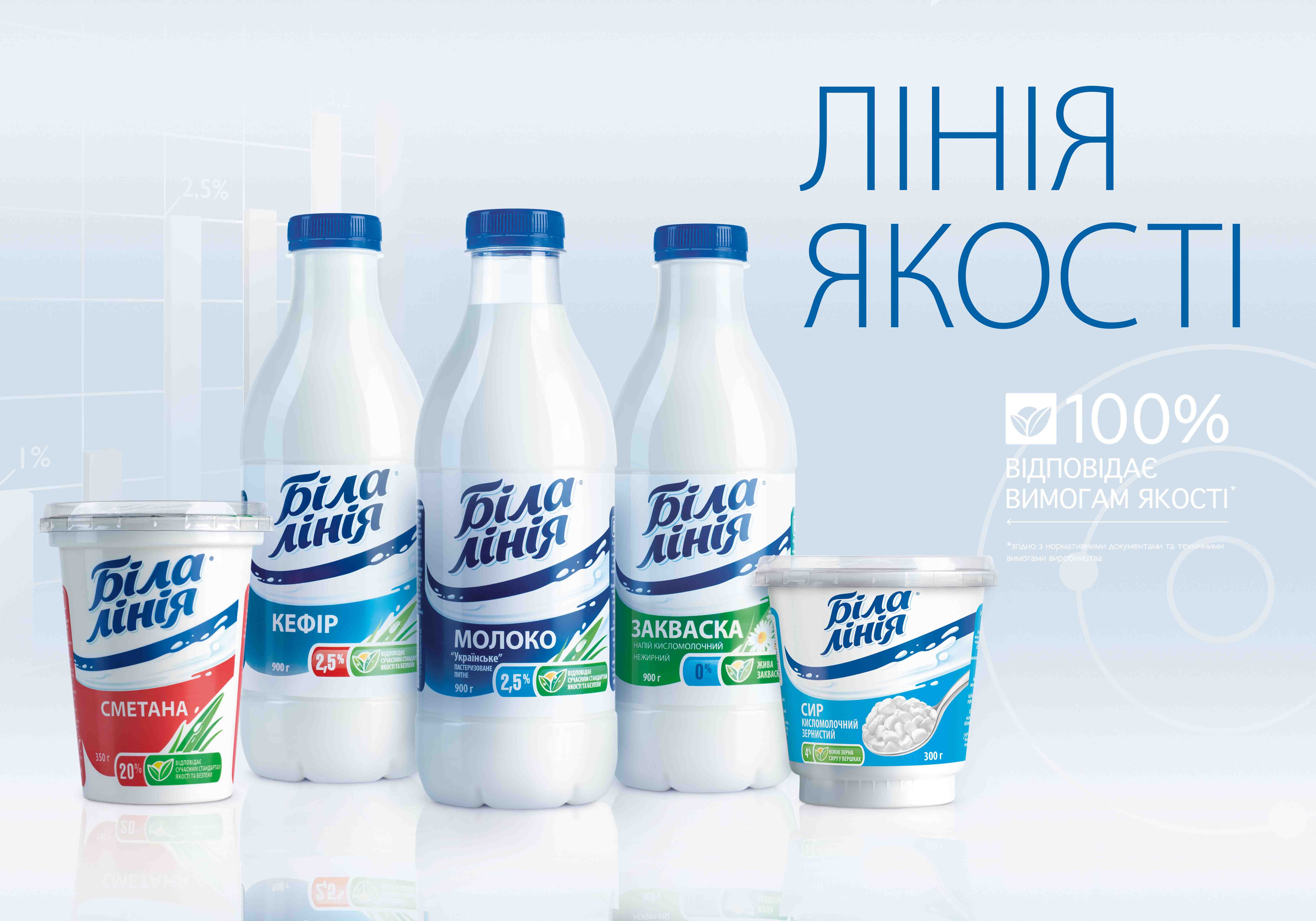 молочные продукты для похудения список молочные продукты для похудения список
