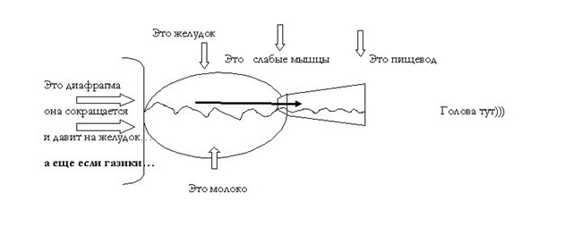 Здоровье ребенка