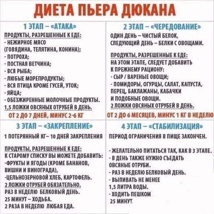 Первые два этапа